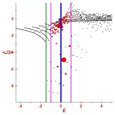 Peres lattice <J3>